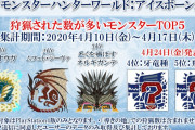 【MHWI】討伐ランキングみてガチで歴戦3枠回しまくって珠集めしてる層はあんまり多くないんだと解った【アイスボーン】