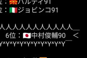 【速報】キングカズ(53)、世界最年長のプロサッカー選手の記録を(74)に更新されるｗｗｗｗ
