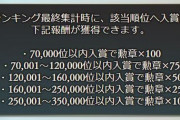 【グラブル】11月予選初日時点の個ランボーダーは英雄ラインのみ前回比で上昇、7万位は少し減少するも余り変わらず / 今の時点でお肉どれくらい集めた？
