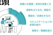 地頭がよいなら、自然と高学歴になるはず。普通に勉強して微妙な大学に行くやつが地頭がいいわけなくね？