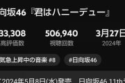 【日向坂46】『君はハニーデュー』早くも50万回再生突破へ！！！