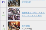 【悲報】モンハン新作、プレステランキングでついに首位陥落……誰も知らない謎のゲームに一位を奪われる
