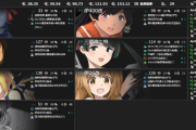 【艦これ】E4-3って高Lv伊8&ろーの組み合わせと育成中伊13＆伊14だったらどっちがマシだろうか？