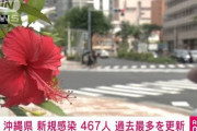 【速報】沖縄県で新たに467人の新型コロナ感染を確認。過去最多。8月3日