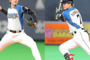 【日ハム】1球団が同年度に複数の日本人選手をポスティング申請するのは史上初【有原西川】