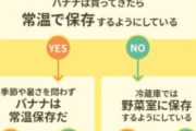 Dole「バナナを冷蔵庫に入れてる人、全員バカです」