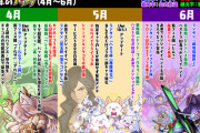 【パズドラ】3年後には固定1億ダメージリーダーが？夢の機構城お散歩へ