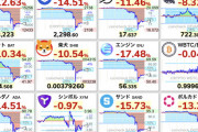 【悲報】仮想通貨全面安。起きたら大惨事で草