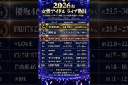 2026年度女性アイドルライブ動員数トップ10 #乃木坂46 #櫻坂46 #日向坂46