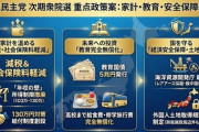 【次の壁にチャレンジ】国民民主、年5兆円の「教育国債」を発行して給食・修学旅行・教材無償化　所得税減税に社保軽減も