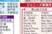 10・2新体制報告を「会見で行う」と発表再発防止策具体策も「この会見で報告する」 #ジャニーズ事務所
