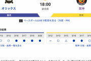 【虎実況】オリックス 対 阪神（京セラD大阪）3/22（金）18:00～