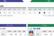 今日の日本シリーズ初戦予想www