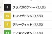 【競馬】川崎あやさん、天才