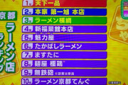 なんG民「京都はラーメン激戦区！！」4月大学生ワイ(from東京)「へぇ楽しみやなぁ！」