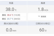 現在のベルーナドーム気温38℃ｗｗｗｗｗｗｗｗ