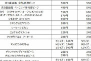 【YouTube】マクドナルド、1月16日から値上げ　「ハンバーガー」150円→170円　「ビッグマック」410円→450円に　約8割の商品を値上げ