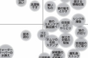 【画像】主婦が辛すぎると話題に…ｗｗｗｗｗｗｗｗｗｗｗｗｗｗｗ