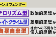 【速報】長野3人殺傷、専門家『社会や他人のせいだと思い込み復讐』