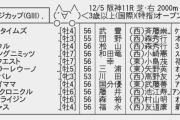 【枠順確定】12/5(土) 第71回 チャレンジカップ(GⅢ)Part1