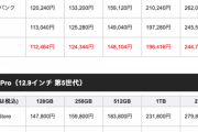 新iPad Pro、ドコモがApple Storeより安値で販売。最高値はソフトバンク