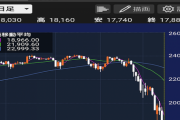 【悲報】日経先物、17900割れ。日本、ガチで終わりか