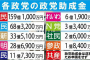 【政治不信】「与野党各党のそれぞれのイメージがこちら！」← 大体合ってる