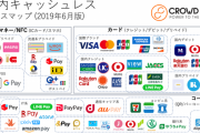 【悲報】9月から始まるキャッシュレス還元、iD払いやQUICPayは対象外