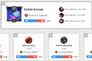 【悲報】日本鯖1位の「Dokdo Korean」さん、話題になったにもかかわらず未だ処罰無し　RiotGamesJPは何も対処しないのか