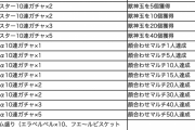 【超ビッグチャンスを活かせ！】「大当たりは〇〇か」「とりあえず固めるか」お好みルーレットの”最適解”判明ｷﾀ━━━━(ﾟ∀ﾟ)━━━━!!?!!?【モンスト】