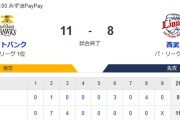 【11-8】ホークス勝利！！先発全員安打の17安打11得点！！モイネロ5回2安打1失点の好投　マジックは10