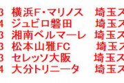 ◆悲報◆本日金曜開催の浦和レッズさん今シーズン金曜日は全敗…(´・ω・`)