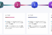 【朗報】ソニー、PSトロフィーを集めるとカスタマーサービスの優先順位が上がる仕組みを導入ｗｗｗｗｗｗ