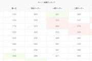 【艦これ】2月の戦果ランキング…　うーん、柱は魔境！ｗ