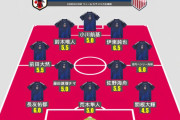 【速報】サッカー日本代表vsアメリカ代表の採点ｗｗｗｗｗｗｗｗｗｗｗｗ