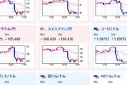 【為替相場】日銀YCC修正容認報道で一時１３８円台　まもなく政策金利発表なので要注意