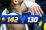 【NBA】苦手か？MIL10敗のうち4敗がINDな件〔130 – 142〕