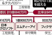 COCOA受託業者、1200万円返金する　4/19