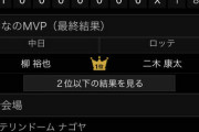 中日vsロッテ、8時前に試合終了させる時短営業っぷり