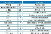 「アベック」「チョベリグ」に「何言ってるかわからない」　かつて流行語、今は「死語」で若者は戸惑う