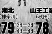 【悲報】スラムダンク山王戦の個人別得点　桜木14点流川13点赤木12点三井25点宮城2点描写なし不明13点