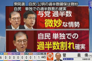 【NHK】衆院選 自民・公明 過半数確保は微妙 自民の過半数割れ確実