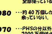ワイ「携帯番号は090～」後輩「090！？おっさんじゃないすかー笑」