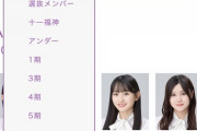 【乃木坂46】ついに2期生さん、消える…