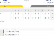 野球】交流戦 T 7-7 M [6/5]　阪神-ロッテは延長12回引き分け