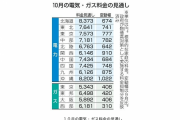 【悲報】電気代・ガス代、10月11月に値上げへ　政府の補助がなくなるため…　ありがとう自民党