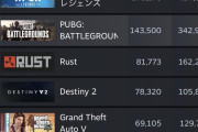 【朗報】スト6さん、steam同接6万！！！！！！