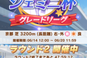 【速報】チャンピオンズミーティング「ジェミニ杯」ラウンド２開幕！　そろそろ狩るか…♠