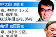 そもそも今石破が地方で人気あるの？マスゴミだけ煽ってる印象　～　【時事通信】党員投票なき（石破が当選しない）総裁選はおかしい 菅になったら民意なしの選挙と見做す