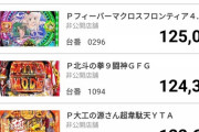 【画像】P北斗の拳9闘神、マルハン導入初日で早くも年間トップ出玉3位にランクイン！